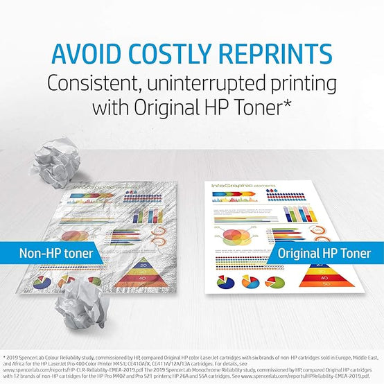 New HP 117A Cyan Original Laser Toner Cartridge W2071A PC Gadgets